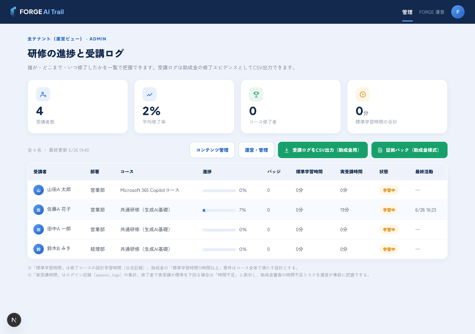 誰がどこまで・いつ修了したかを一覧で把握。受講ログはCSV出力できます。